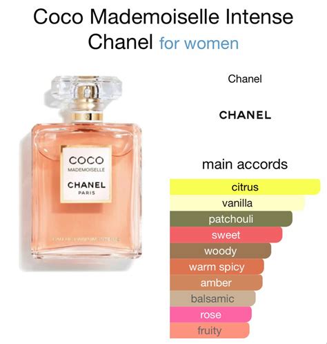 coco chanel fragrantica|Fragrantica Chanel coco mademoiselle.